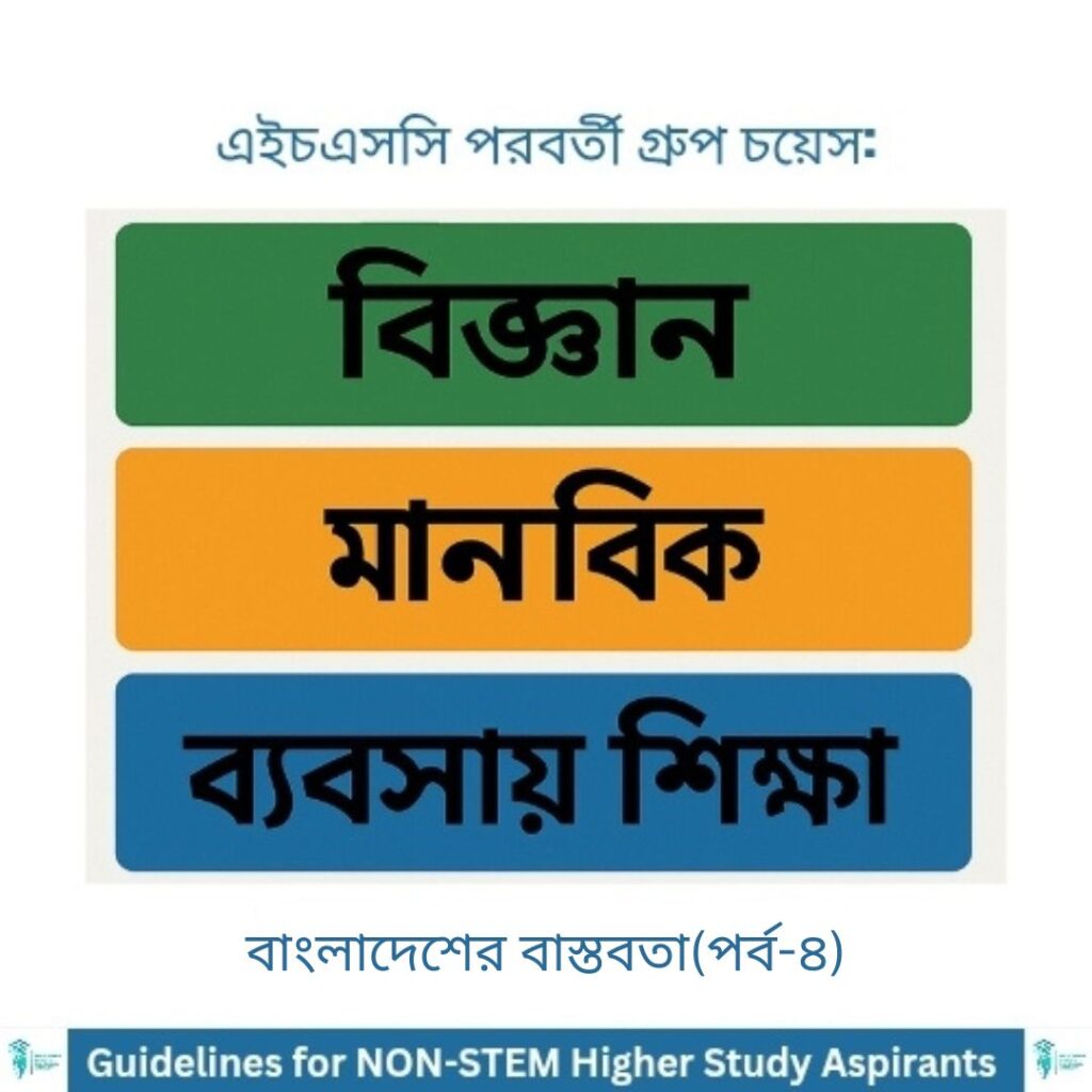 এইচএসসি পরবর্তী গ্রুপ চয়েস: বিজ্ঞান, মানবিক ও ব্যবসায় শিক্ষা