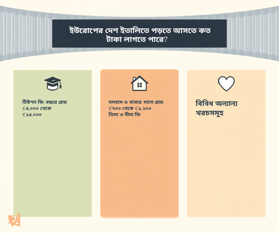 ইউরোপের দেশ ইতালিতে পড়তে আসতে কত টাকা লাগতে পারে?